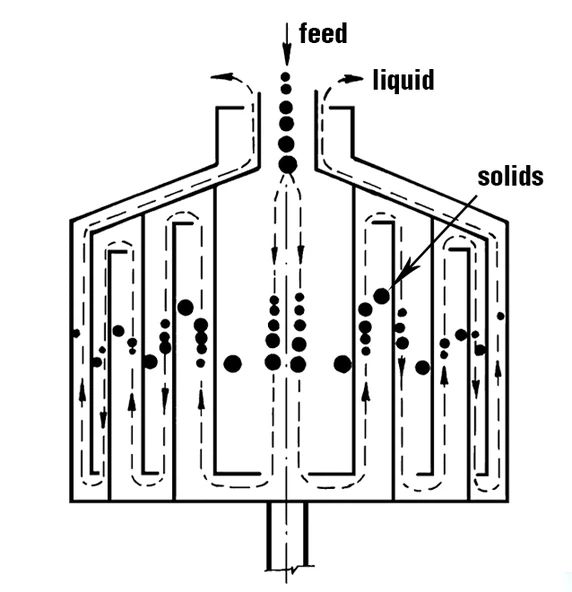 Chamber bowl centrifuge Chamber bowl centrifuge